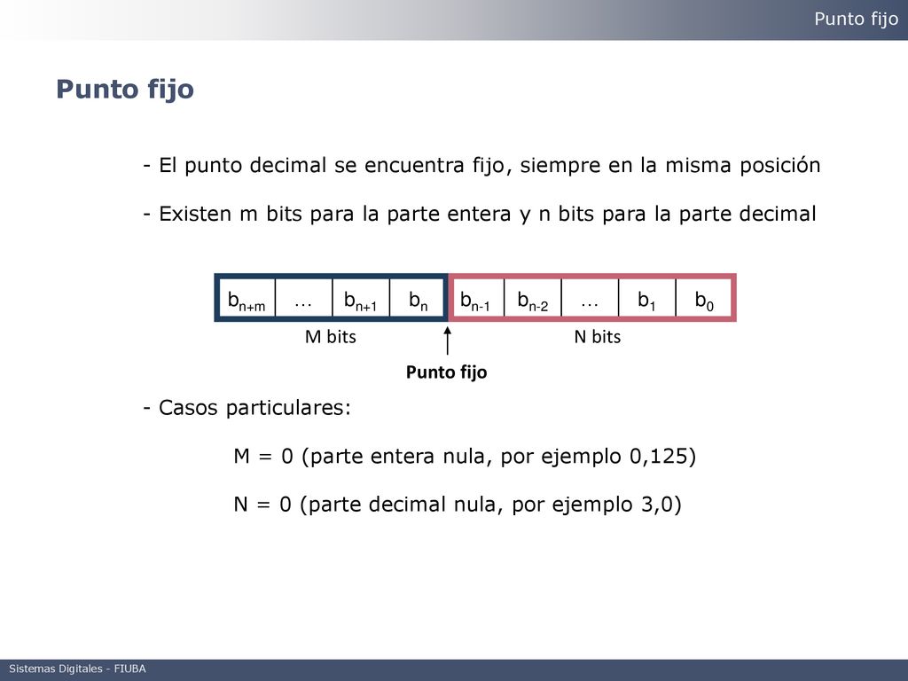 Punto fijo Punto fijo. - El punto decimal se encuentra fijo , siempre en la misma posición.