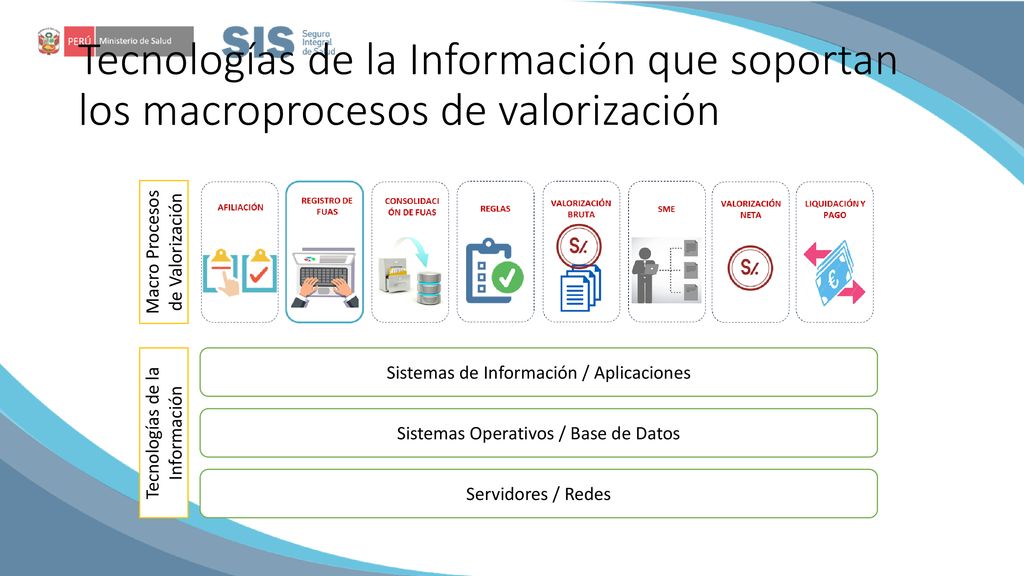 Tecnologías de la Información que soportan los macroprocesos de valorización