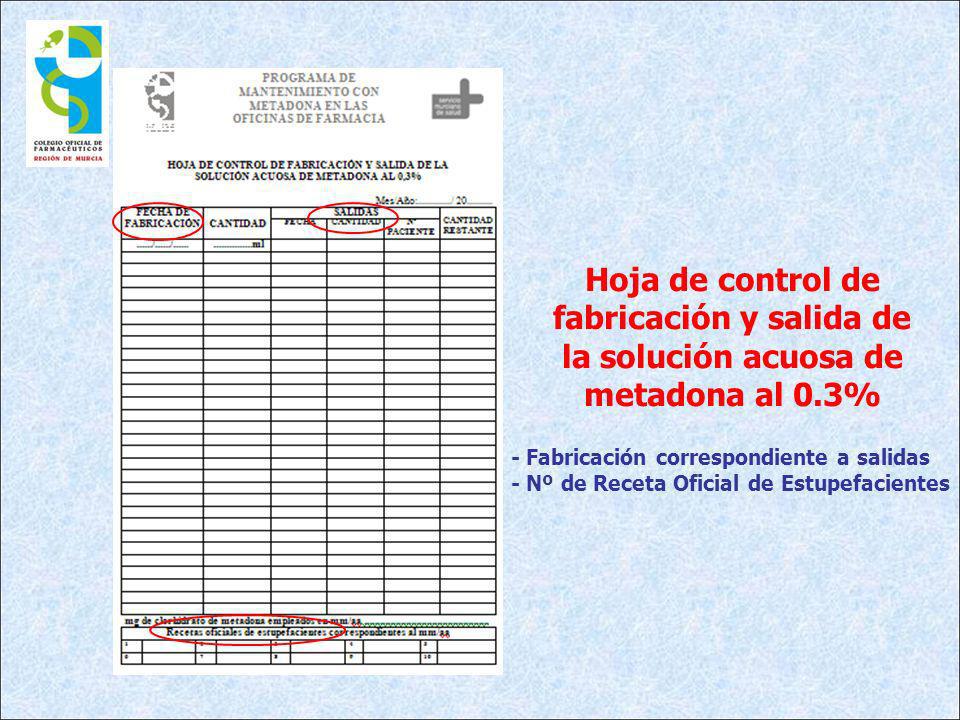 Hoja de control de fabricación y salida de la solución acuosa de metadona al 0.3%