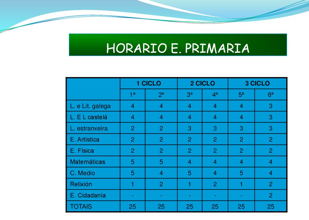 HORARIO E. PRIMARIA 1 CICLO 2 CICLO 3 CICLO 1º 2º 3º 4º 5º 6º