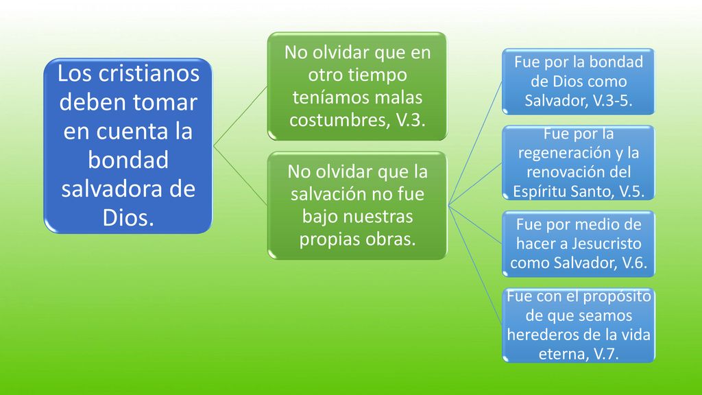 Los cristianos deben tomar en cuenta la bondad salvadora de Dios.