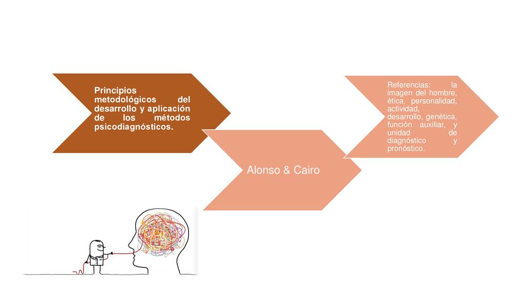 Principios metodológicos del desarrollo y aplicación de los métodos psicodiagnósticos.