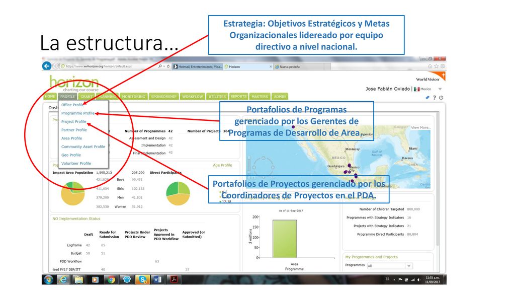 La estructura… Estrategia: Objetivos Estratégicos y Metas Organizacionales lidereado por equipo directivo a nivel nacional.