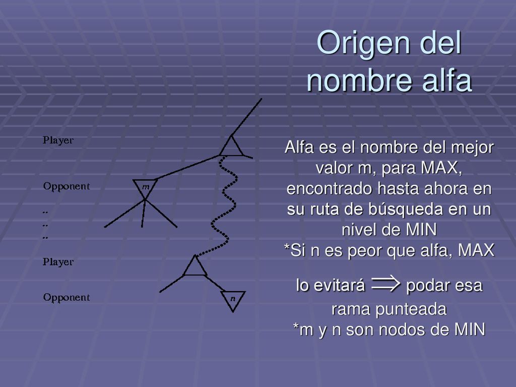 Origen del nombre alfa Alfa es el nombre del mejor valor m, para MAX, encontrado hasta ahora en su ruta de búsqueda en un nivel de MIN *Si n es peor que alfa, MAX lo evitará  podar esa rama punteada *m y n son nodos de MIN