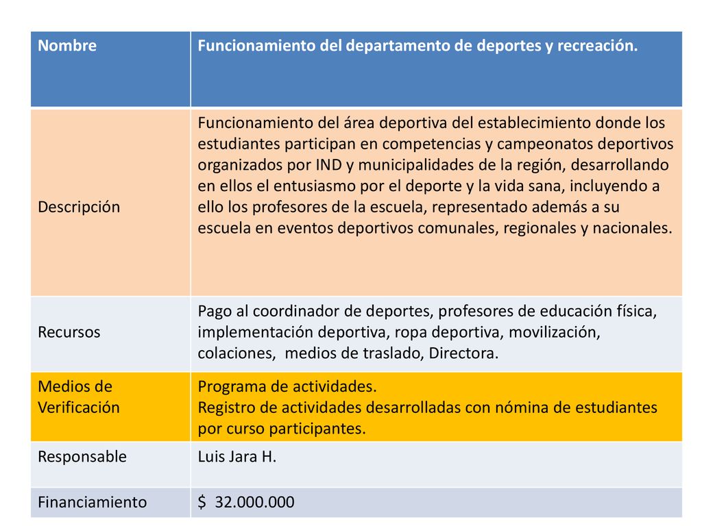 Nombre Funcionamiento del departamento de deportes y recreación. Descripción.