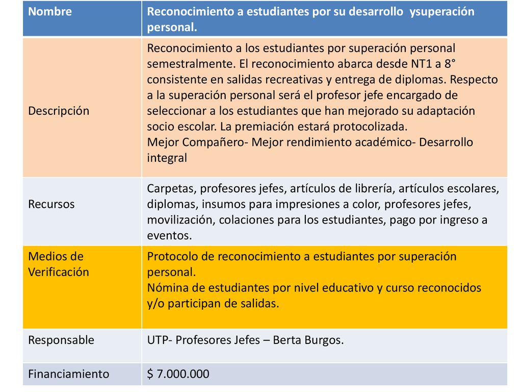 Nombre Reconocimiento a estudiantes por su desarrollo ysuperación personal. Descripción.