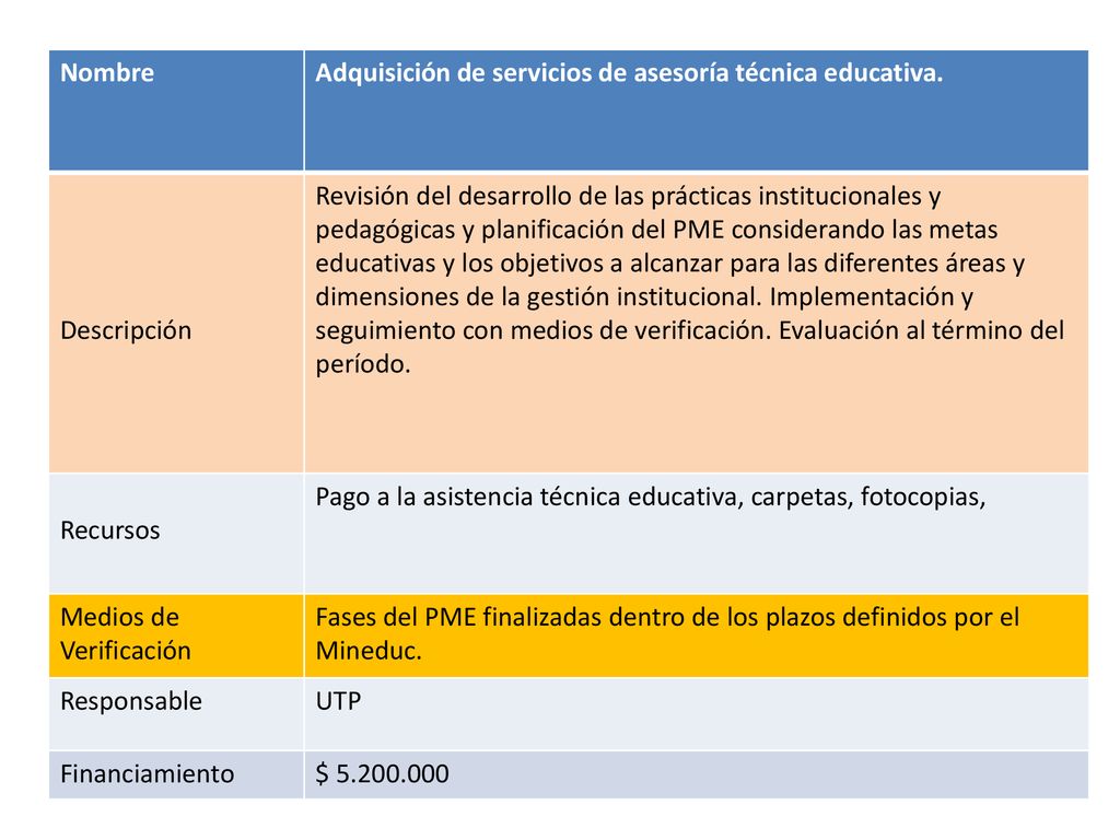 Nombre Adquisición de servicios de asesoría técnica educativa. Descripción.