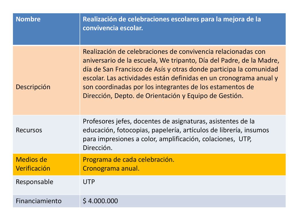 Nombre Realización de celebraciones escolares para la mejora de la convivencia escolar. Descripción.