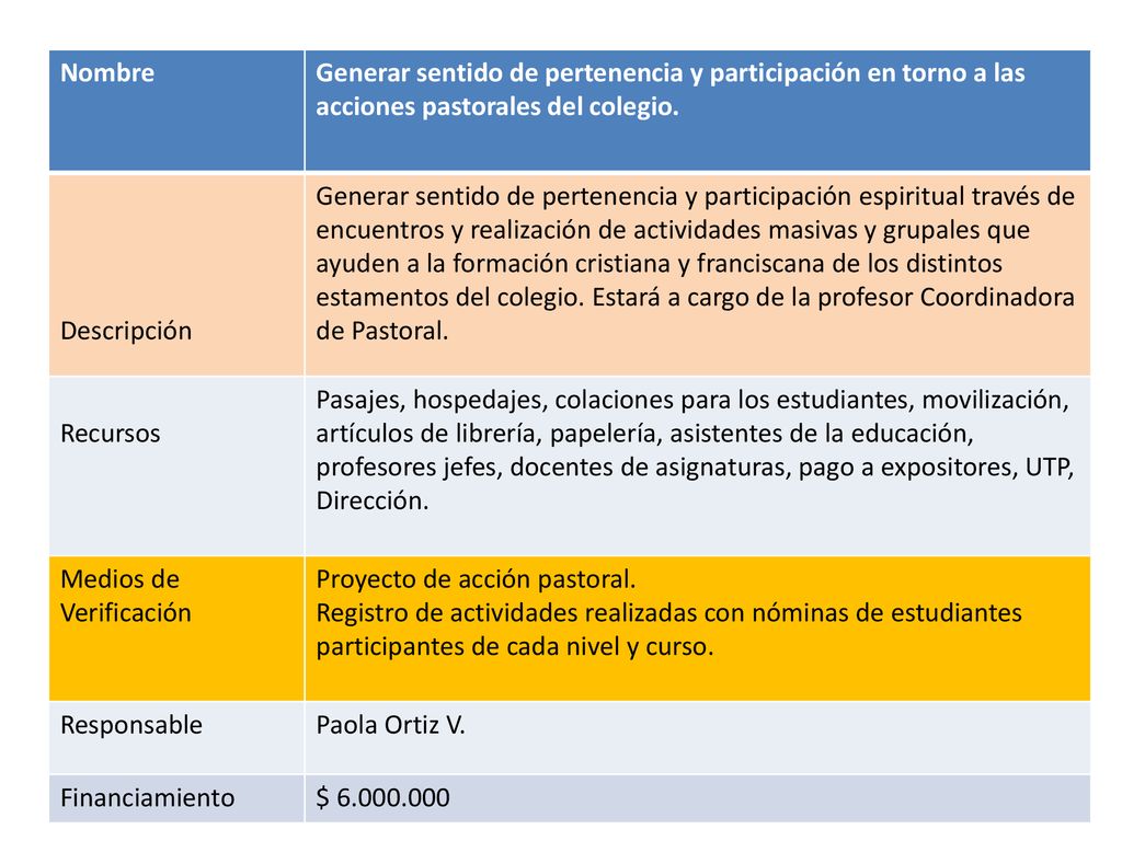 Nombre Generar sentido de pertenencia y participación en torno a las acciones pastorales del colegio.