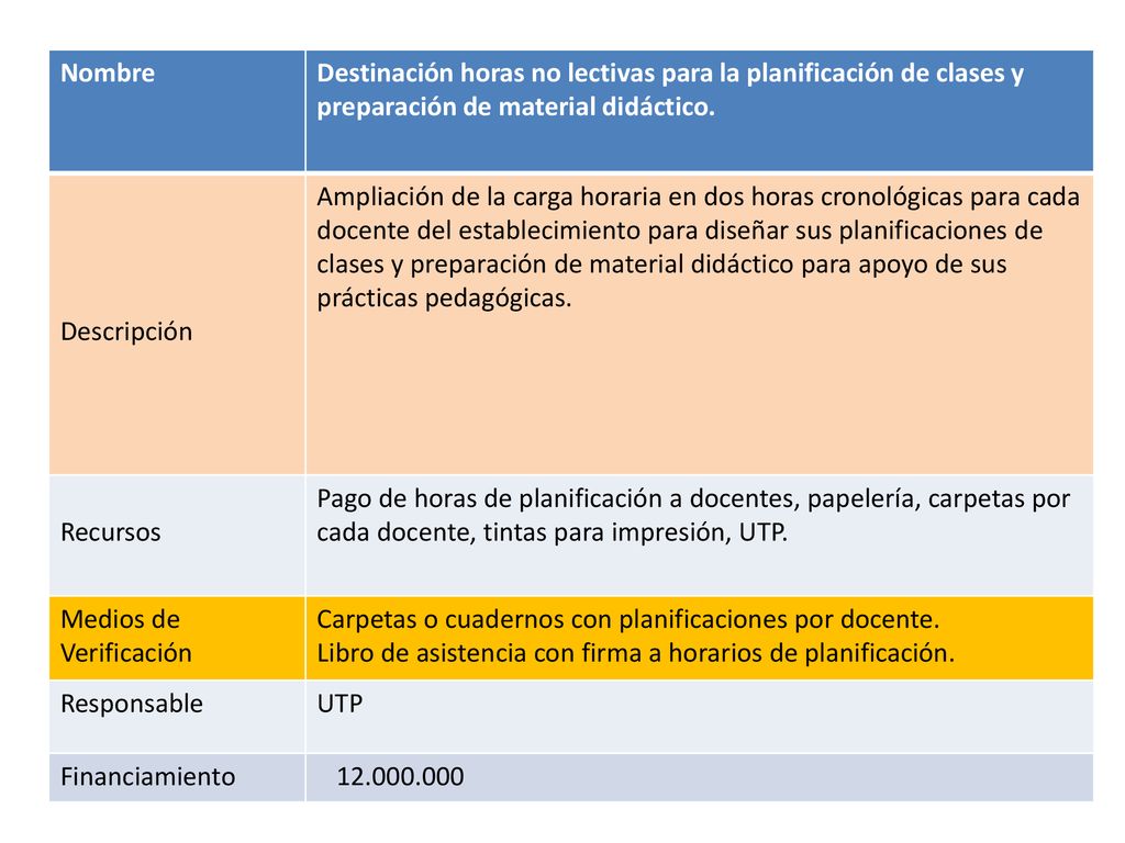 Nombre Destinación horas no lectivas para la planificación de clases y preparación de material didáctico.