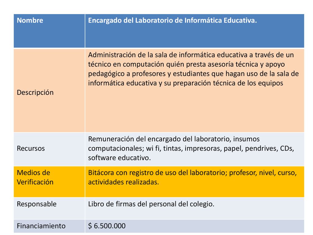 Nombre Encargado del Laboratorio de Informática Educativa. Descripción.