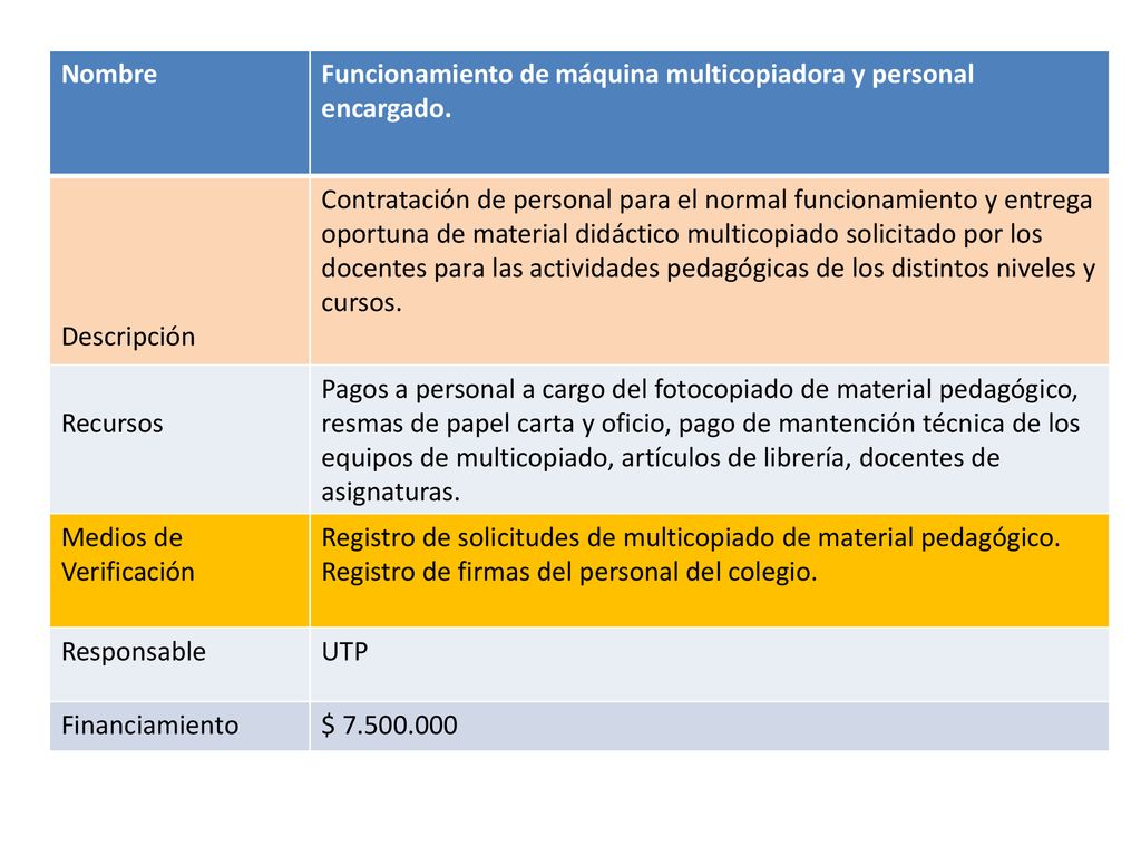 Nombre Funcionamiento de máquina multicopiadora y personal encargado. Descripción.