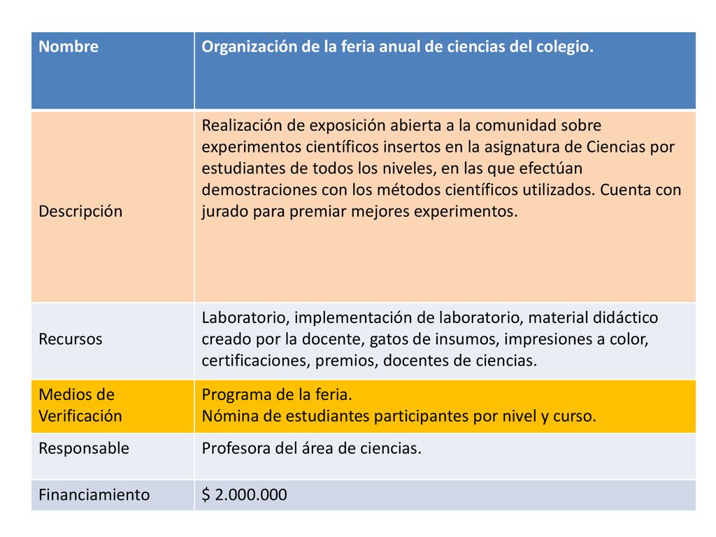 Nombre Organización de la feria anual de ciencias del colegio. Descripción.