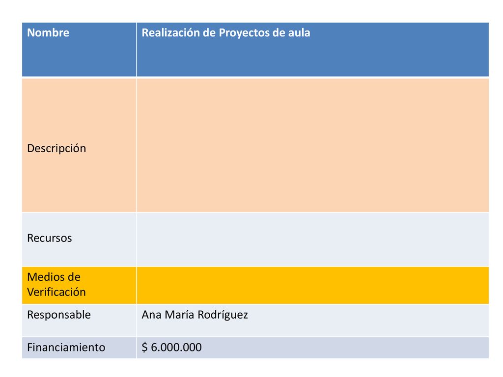 Nombre Realización de Proyectos de aula. Descripción. Recursos. Medios de Verificación. Responsable.