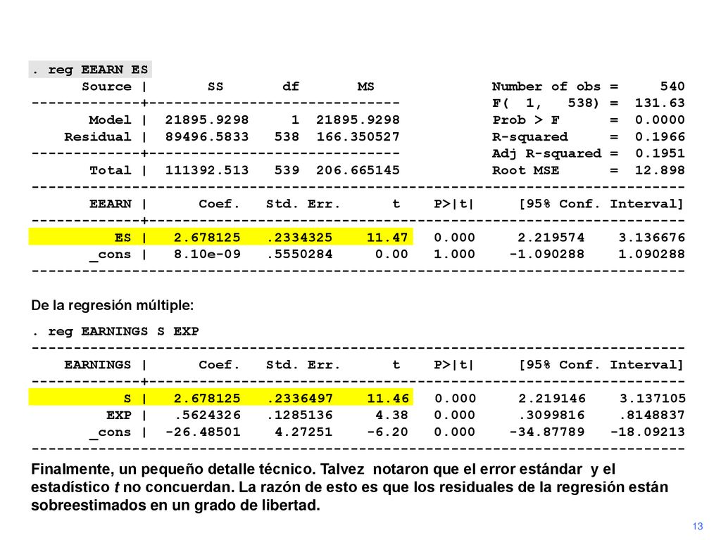 . reg EEARN ES Source | SS df MS Number of obs = 540.