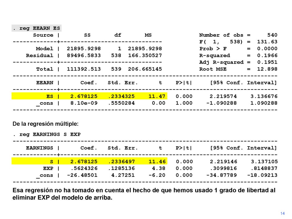 . reg EEARN ES Source | SS df MS Number of obs = 540.