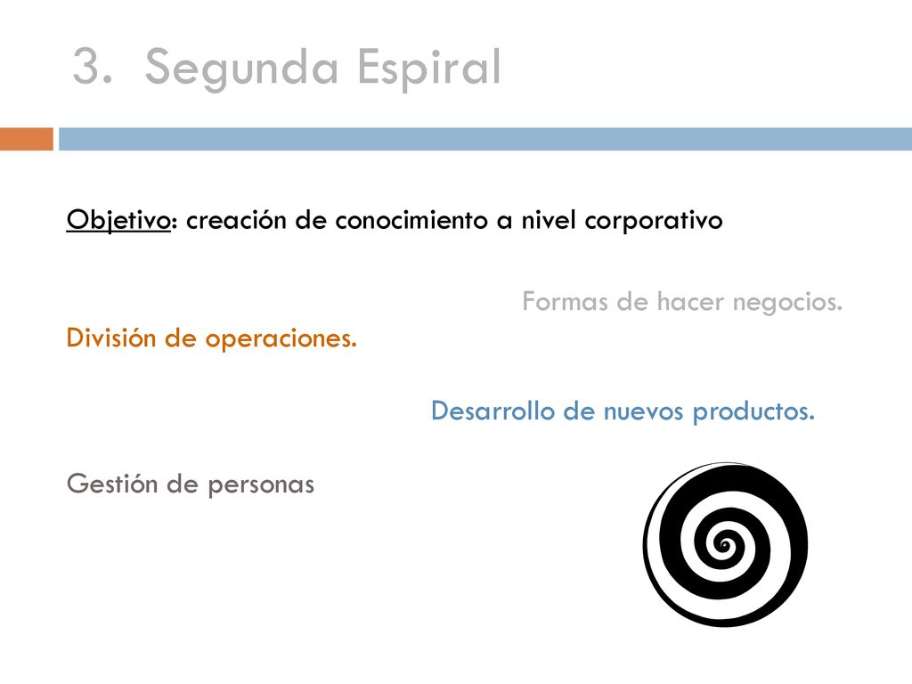 3. Segunda Espiral Objetivo: creación de conocimiento a nivel corporativo. Formas de hacer negocios.