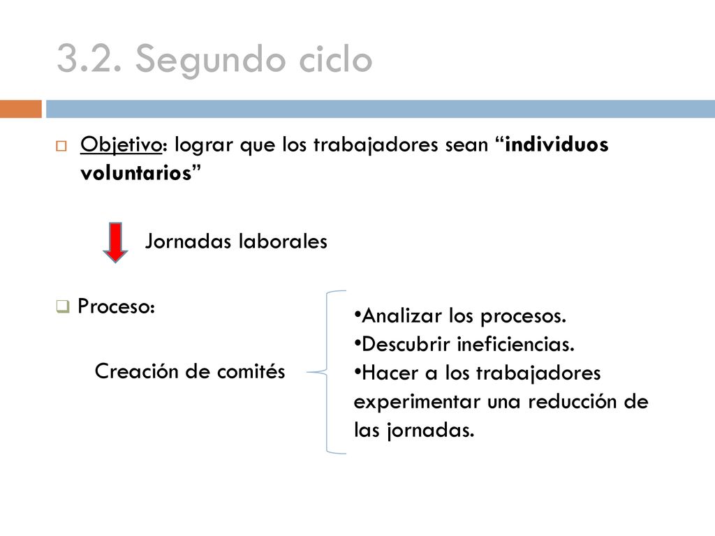 3.2. Segundo ciclo Objetivo: lograr que los trabajadores sean individuos voluntarios Jornadas laborales.