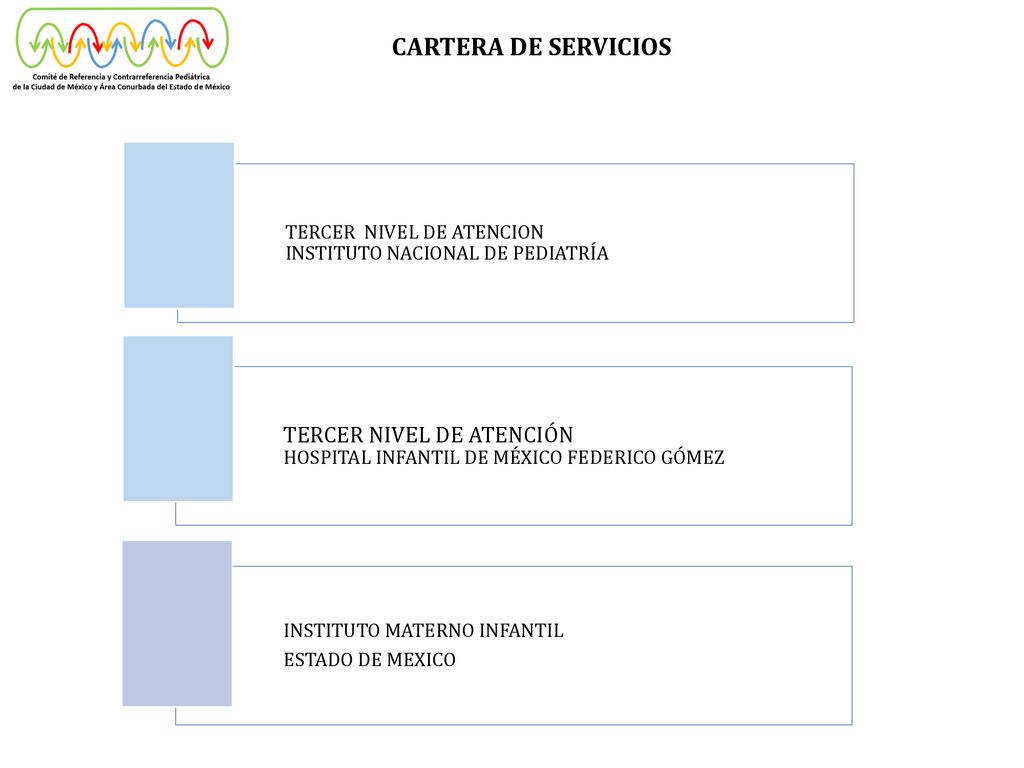 CARTERA DE SERVICIOS TERCER NIVEL DE ATENCIÓN TERCER NIVEL DE ATENCION