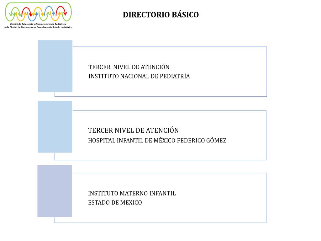DIRECTORIO BÁSICO TERCER NIVEL DE ATENCIÓN TERCER NIVEL DE ATENCIÓN