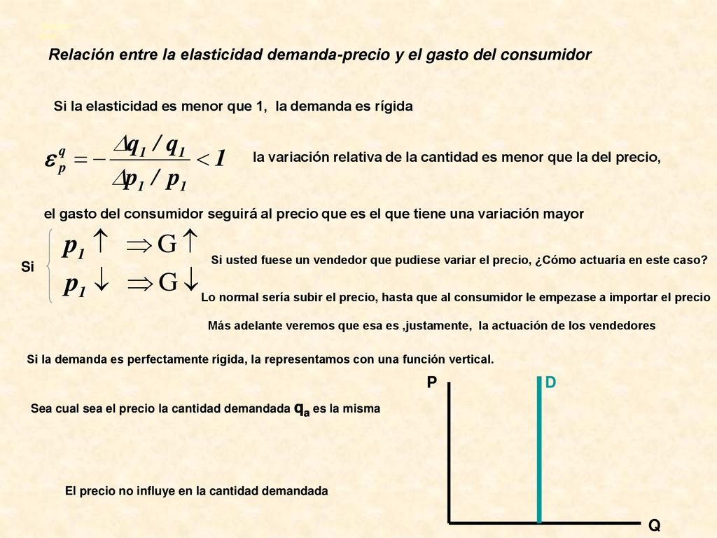 Relación entre la elasticidad demanda-precio y el gasto del consumidor