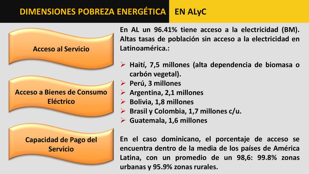 Acceso a Bienes de Consumo Eléctrico Capacidad de Pago del Servicio