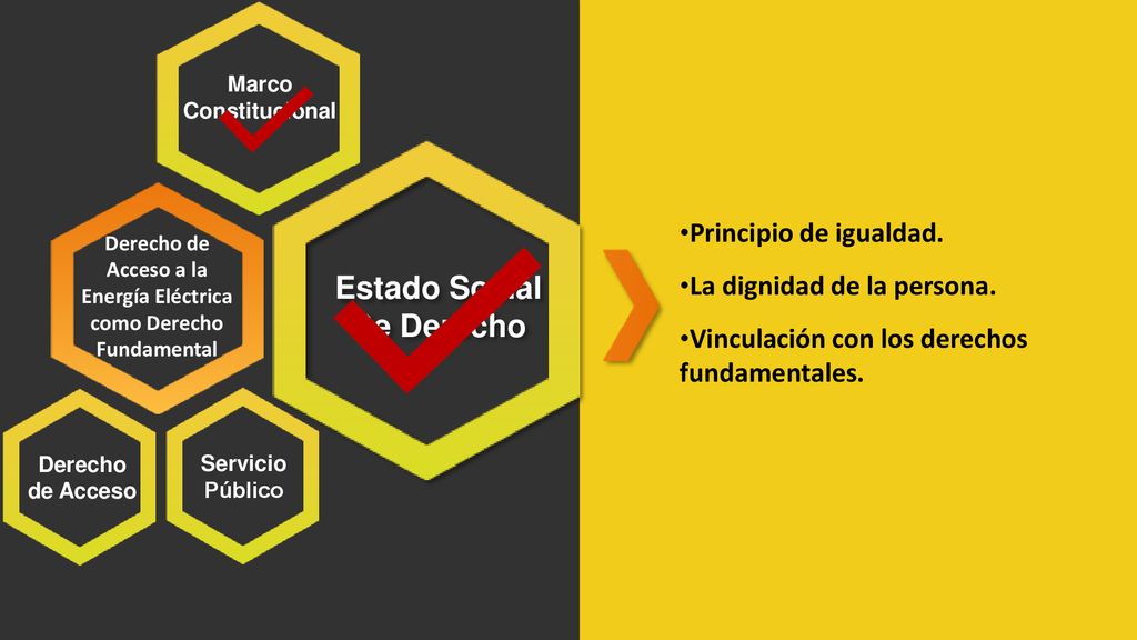 Derecho de Acceso a la Energía Eléctrica como Derecho Fundamental