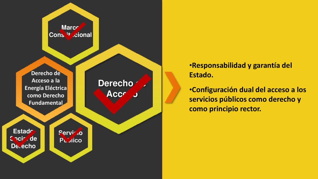 Derecho de Acceso a la Energía Eléctrica como Derecho Fundamental