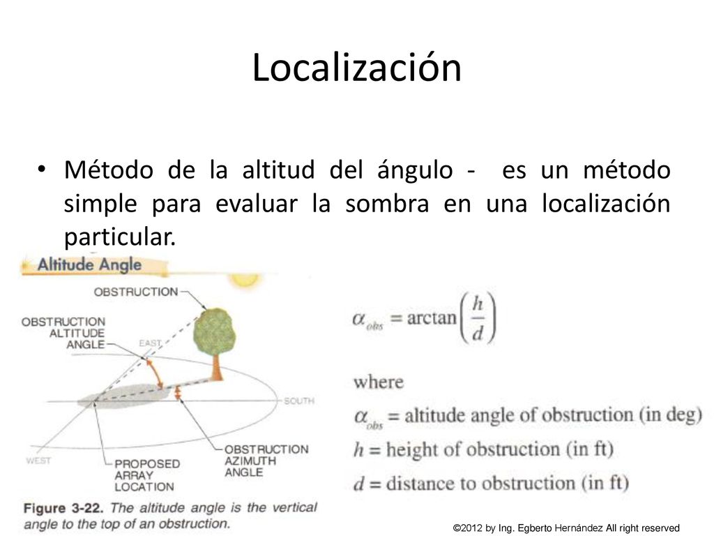 Localización Método de la altitud del ángulo - es un método simple para evaluar la sombra en una localización particular.
