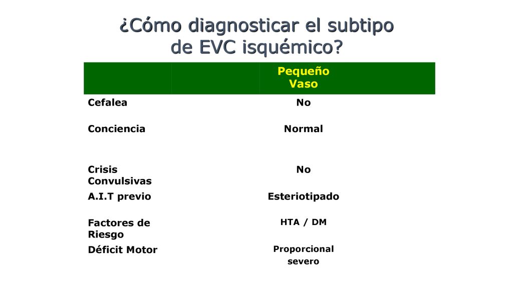 ¿Cómo diagnosticar el subtipo de EVC isquémico