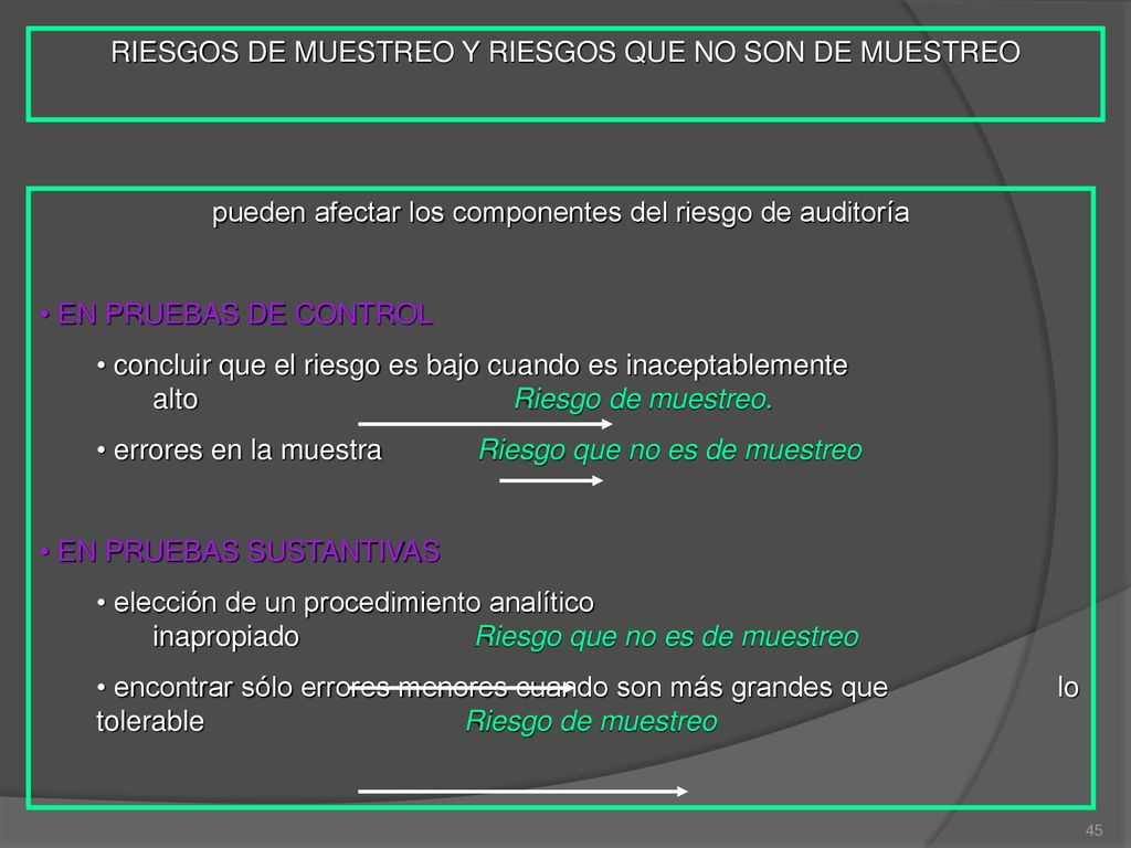 RIESGOS DE MUESTREO Y RIESGOS QUE NO SON DE MUESTREO
