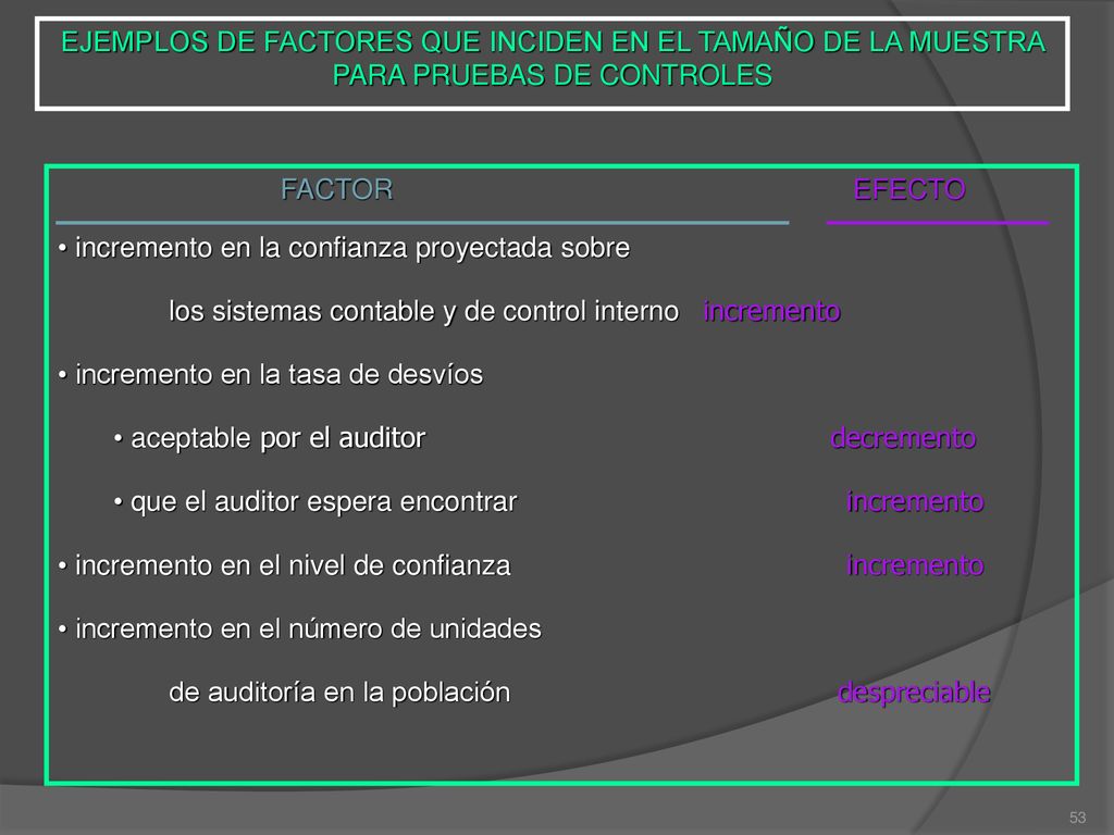 EJEMPLOS DE FACTORES QUE INCIDEN EN EL TAMAÑO DE LA MUESTRA PARA PRUEBAS DE CONTROLES