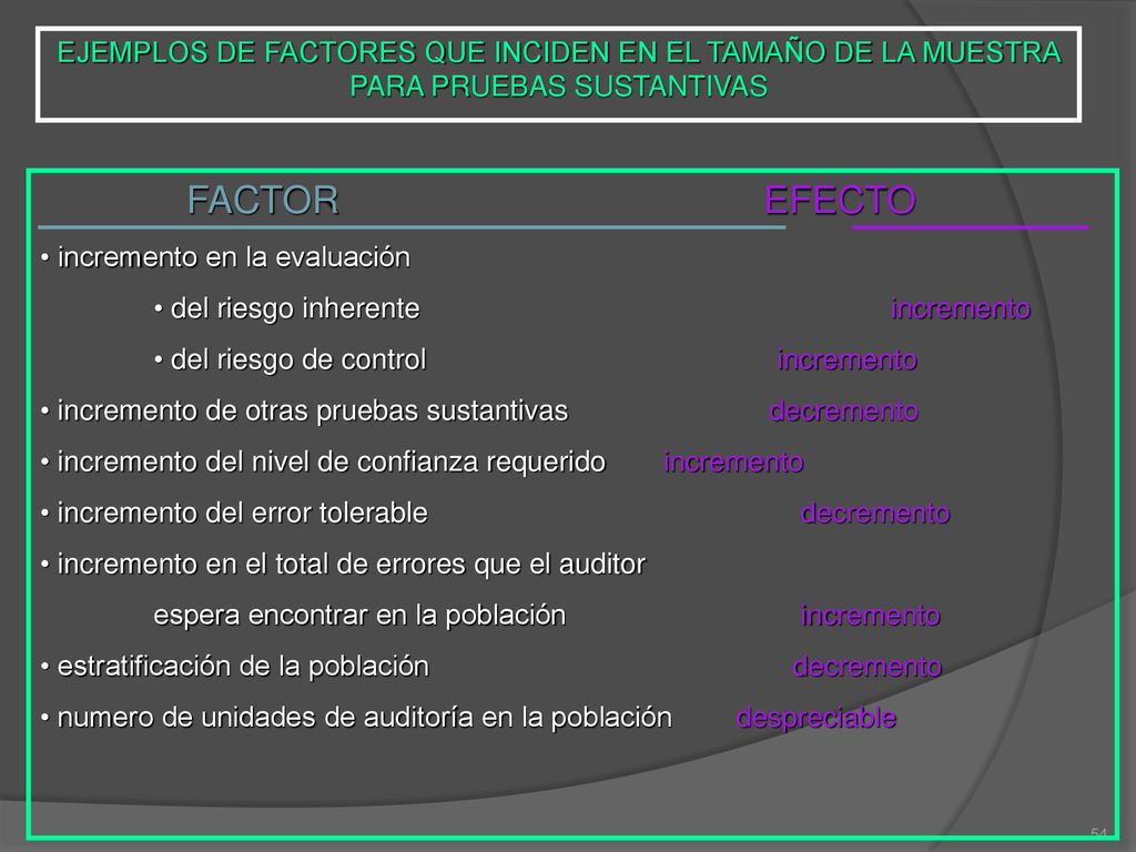 EJEMPLOS DE FACTORES QUE INCIDEN EN EL TAMAÑO DE LA MUESTRA PARA PRUEBAS SUSTANTIVAS