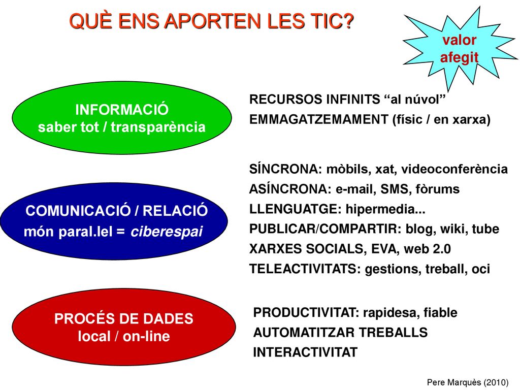 INFORMACIÓ saber tot / transparència PROCÉS DE DADES local / on-line