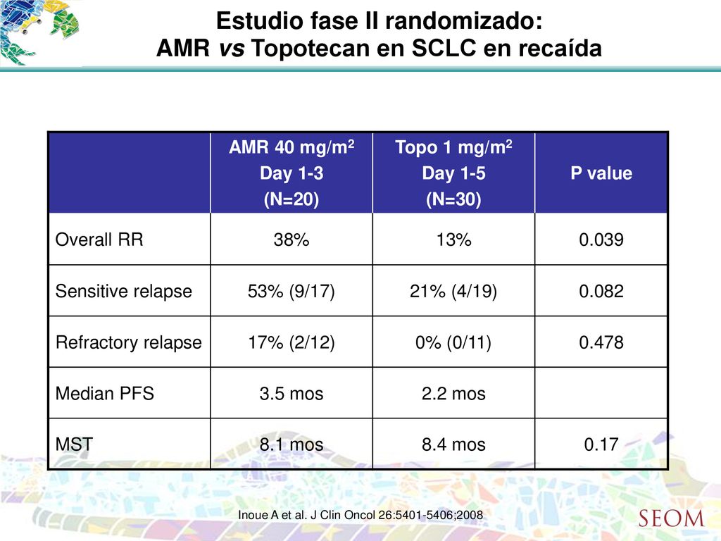 Estudio fase II randomizado: AMR vs Topotecan en SCLC en recaída