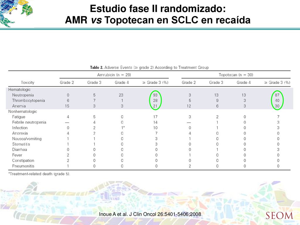 Estudio fase II randomizado: AMR vs Topotecan en SCLC en recaída
