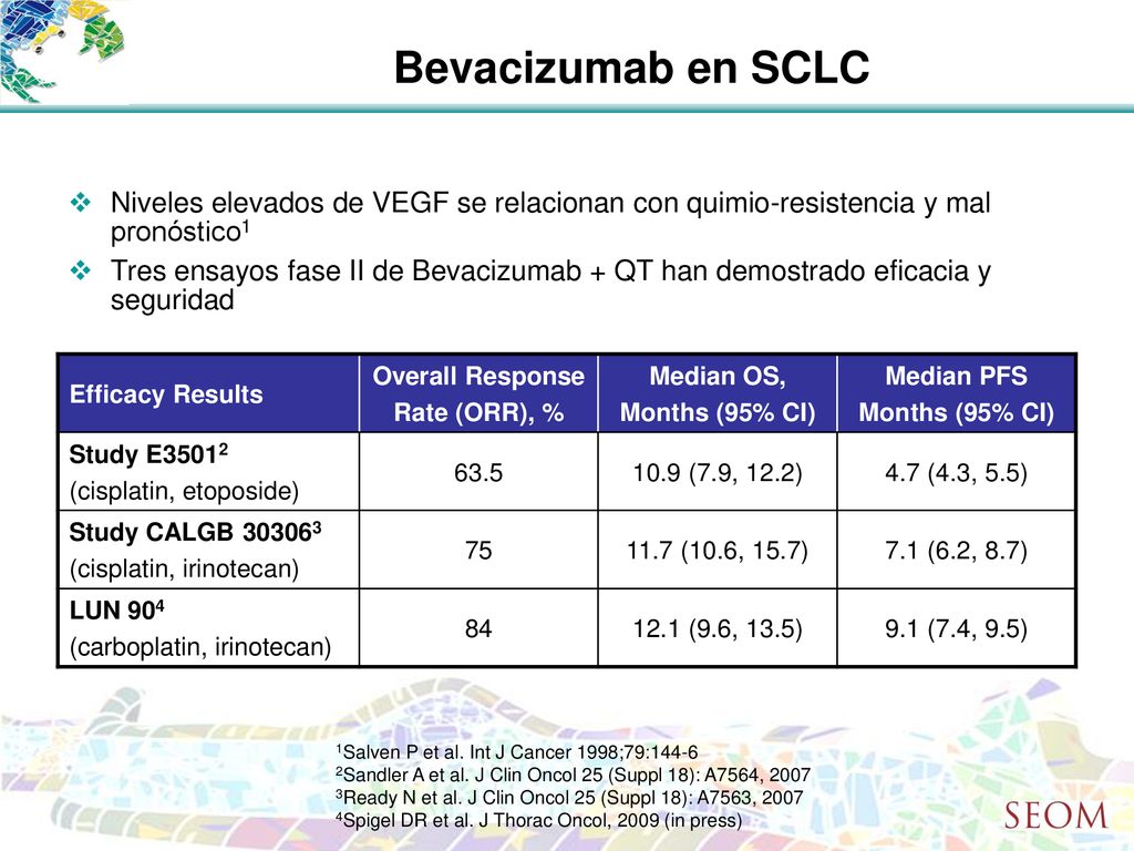Bevacizumab en SCLC Niveles elevados de VEGF se relacionan con quimio-resistencia y mal pronóstico1.