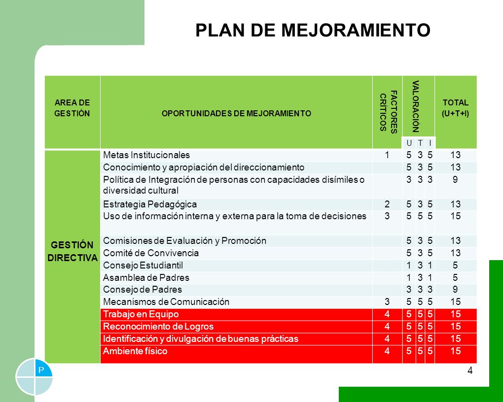 OPORTUNIDADES DE MEJORAMIENTO