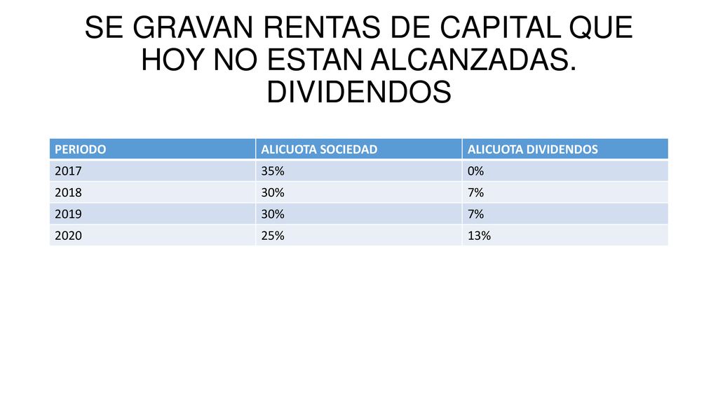 SE GRAVAN RENTAS DE CAPITAL QUE HOY NO ESTAN ALCANZADAS. DIVIDENDOS