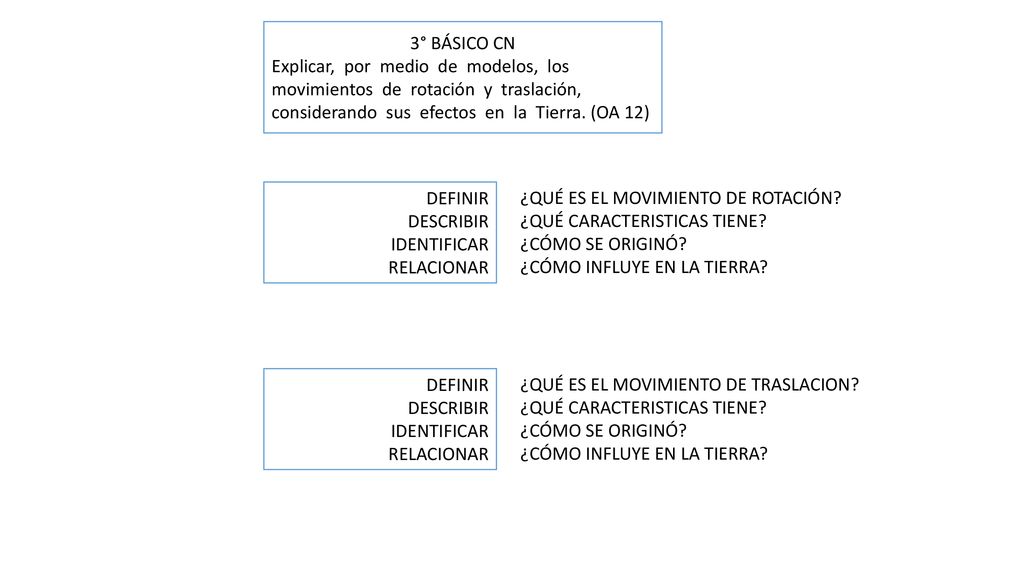 3° BÁSICO CN Explicar, por medio de modelos, los movimientos de rotación y traslación, considerando sus efectos en la Tierra. (OA 12)