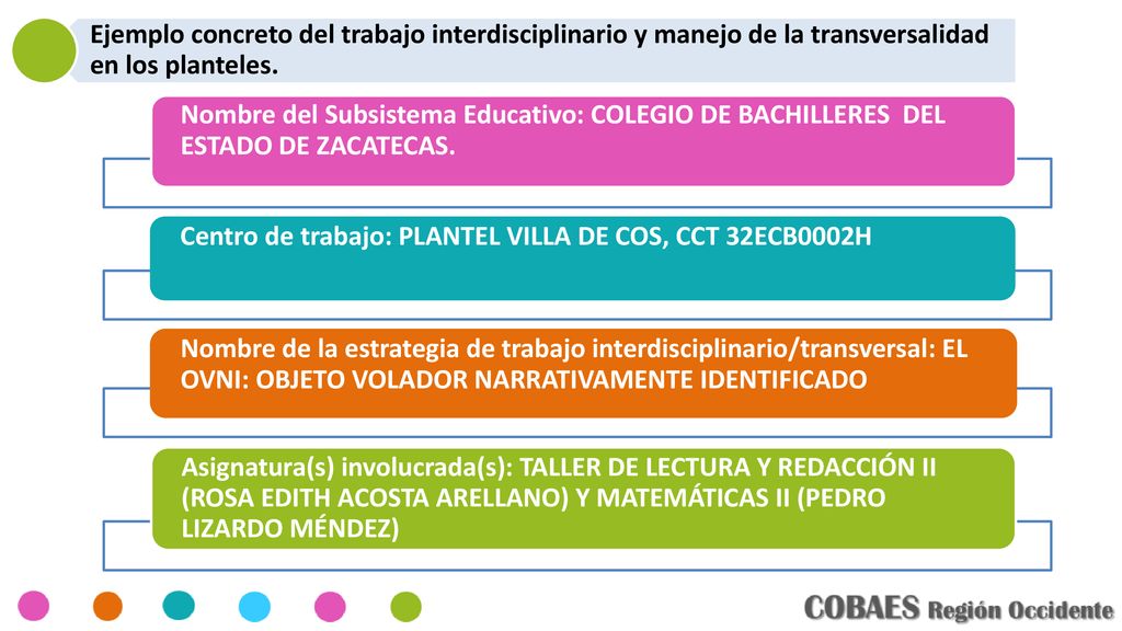 Ejemplo concreto del trabajo interdisciplinario y manejo de la transversalidad en los planteles.