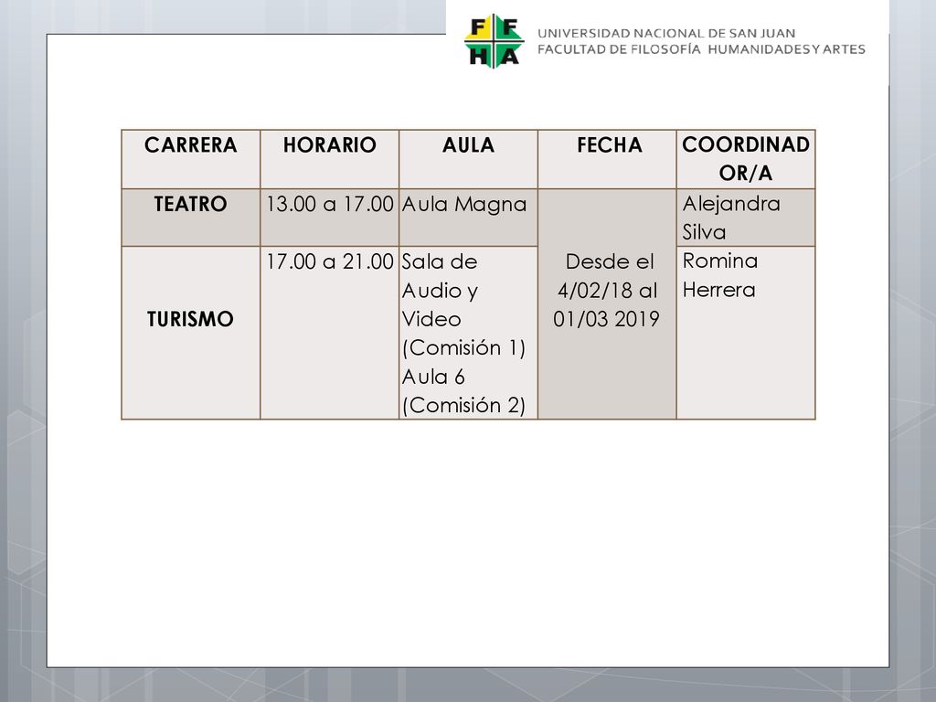 CARRERA HORARIO. AULA. FECHA. COORDINAD OR/A. TEATRO a Aula Magna. Desde el 4/02/18 al 01/