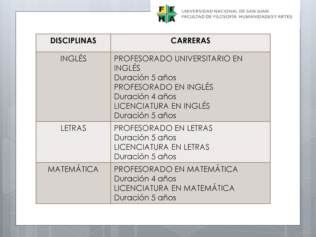 DISCIPLINAS CARRERAS. INGLÉS. PROFESORADO UNIVERSITARIO EN INGLÉS. Duración 5 años. PROFESORADO EN INGLÉS.