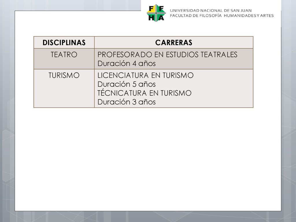 DISCIPLINAS CARRERAS. TEATRO. PROFESORADO EN ESTUDIOS TEATRALES. Duración 4 años. TURISMO. LICENCIATURA EN TURISMO.