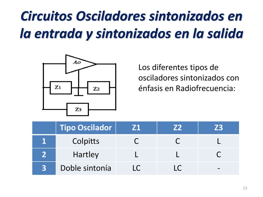 Circuitos Osciladores sintonizados en la entrada y sintonizados en la salida