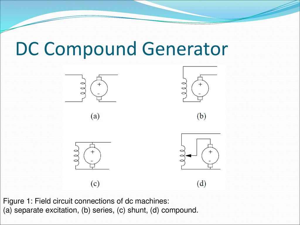 DC Compound Generator Figure 1: Field circuit connections of dc machines: (a) separate excitation, (b) series, (c) shunt, (d) compound.