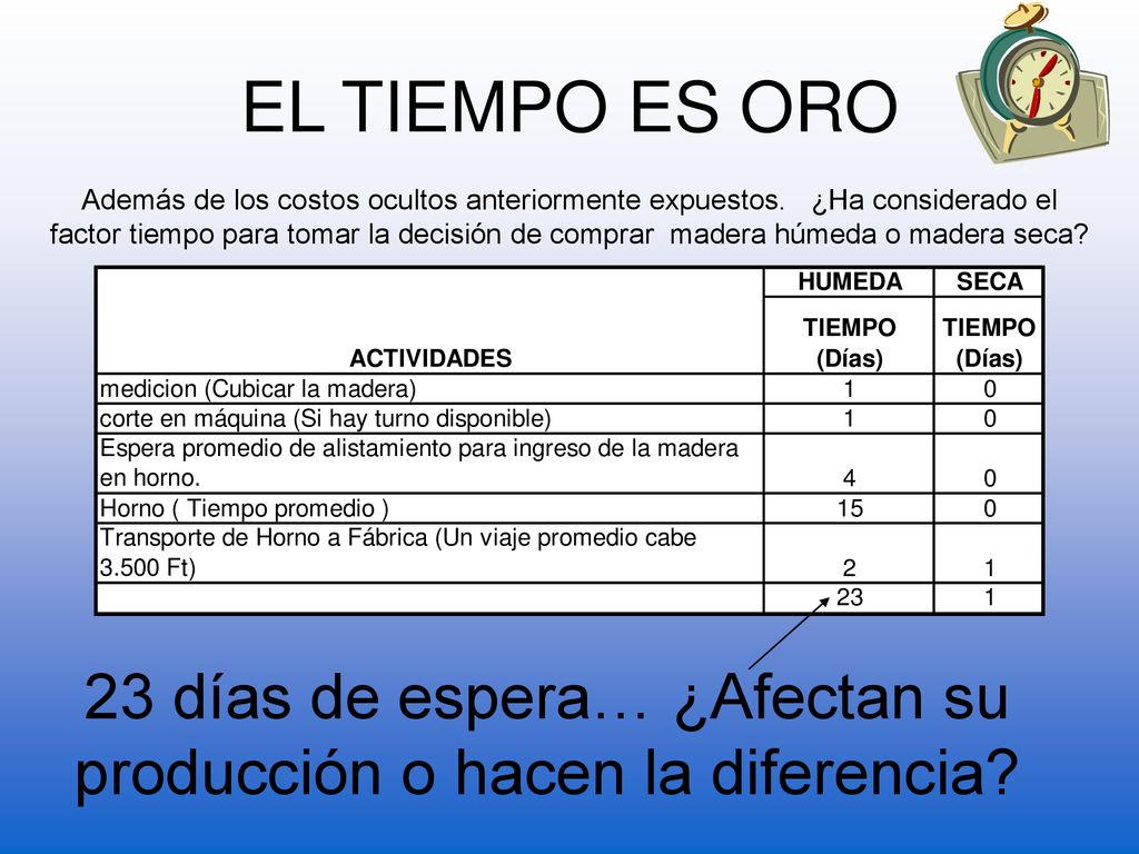 23 días de espera… ¿Afectan su producción o hacen la diferencia