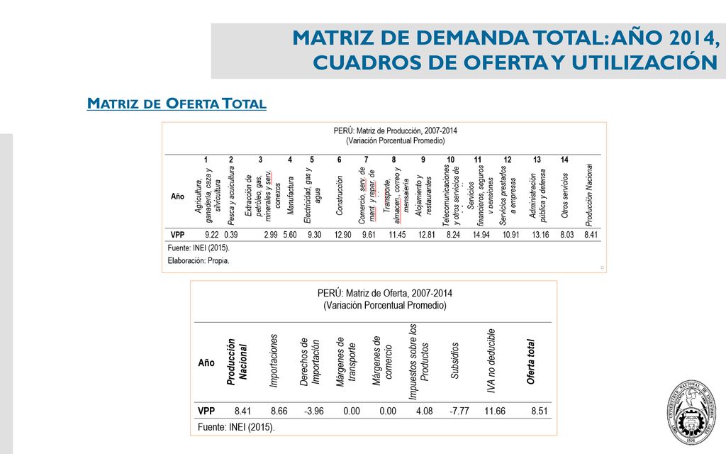 MATRIZ DE DEMANDA TOTAL: AÑO 2014, CUADROS DE OFERTA Y UTILIZACIÓN