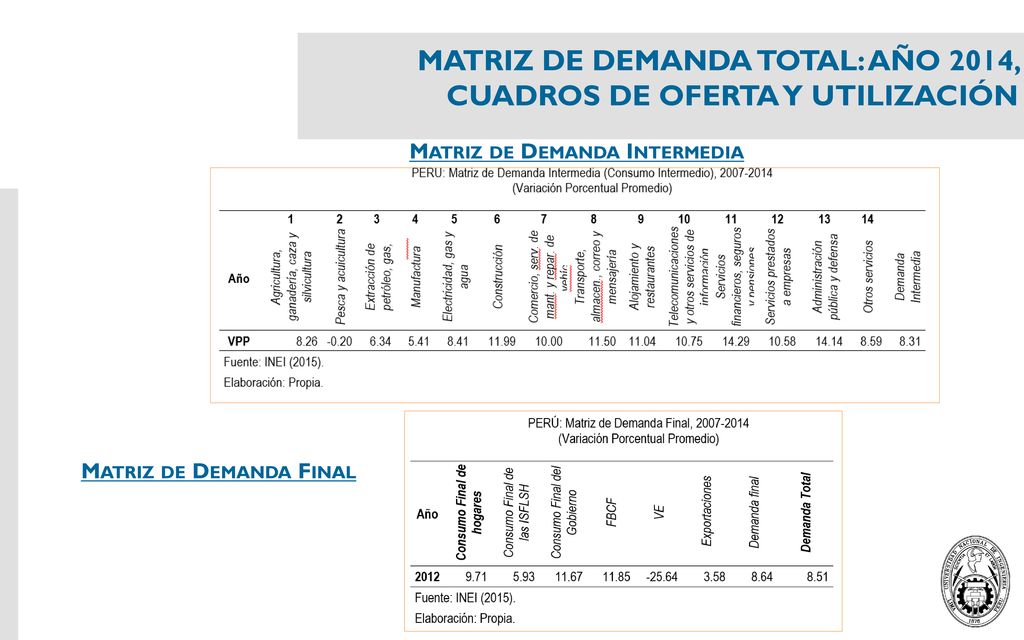 MATRIZ DE DEMANDA TOTAL: AÑO 2014, CUADROS DE OFERTA Y UTILIZACIÓN