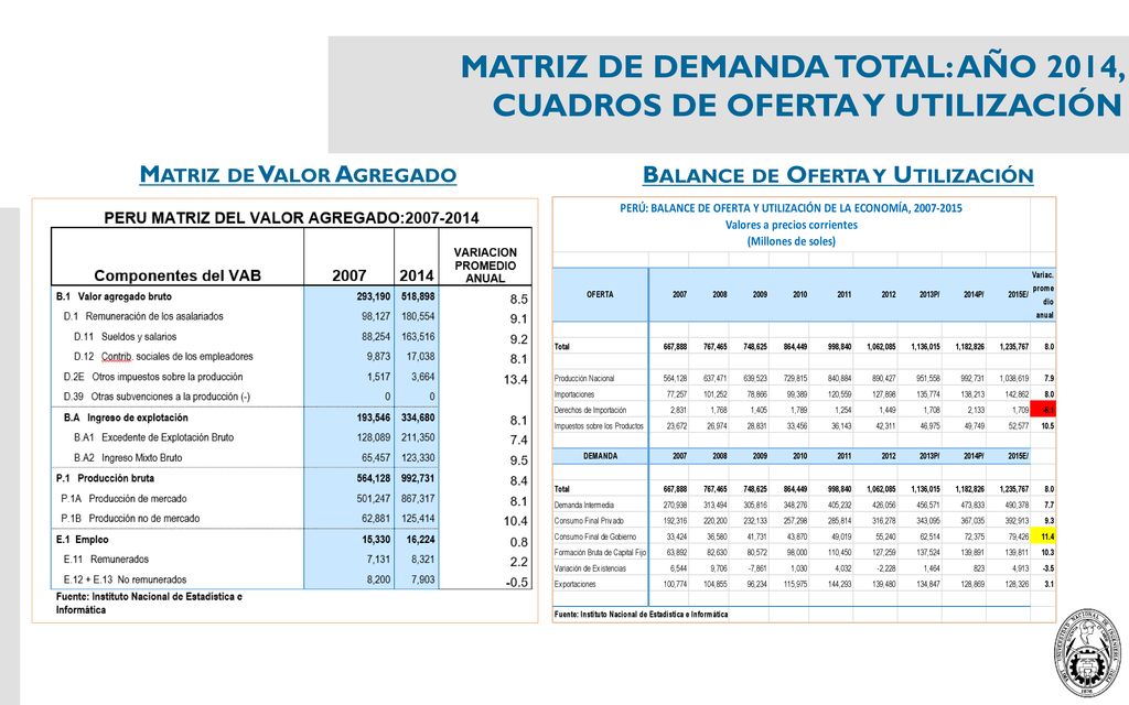 MATRIZ DE DEMANDA TOTAL: AÑO 2014, CUADROS DE OFERTA Y UTILIZACIÓN